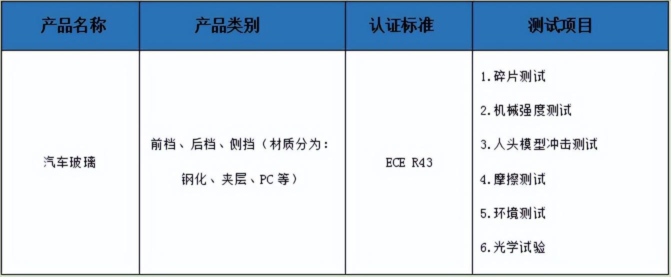 認(rèn)證費用屬于什么費用_認(rèn)證費用能計入研發(fā)費用嗎_iso認(rèn)證費用