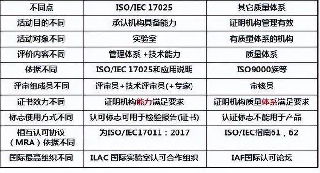 iso體系認(rèn)證員_管理體系認(rèn)證iso20000_iso企業(yè)管理體系認(rèn)證