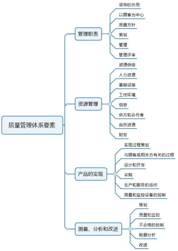 質量管理體系_體系質量管理發(fā)展好嗎_體系質量管理目標怎么訂