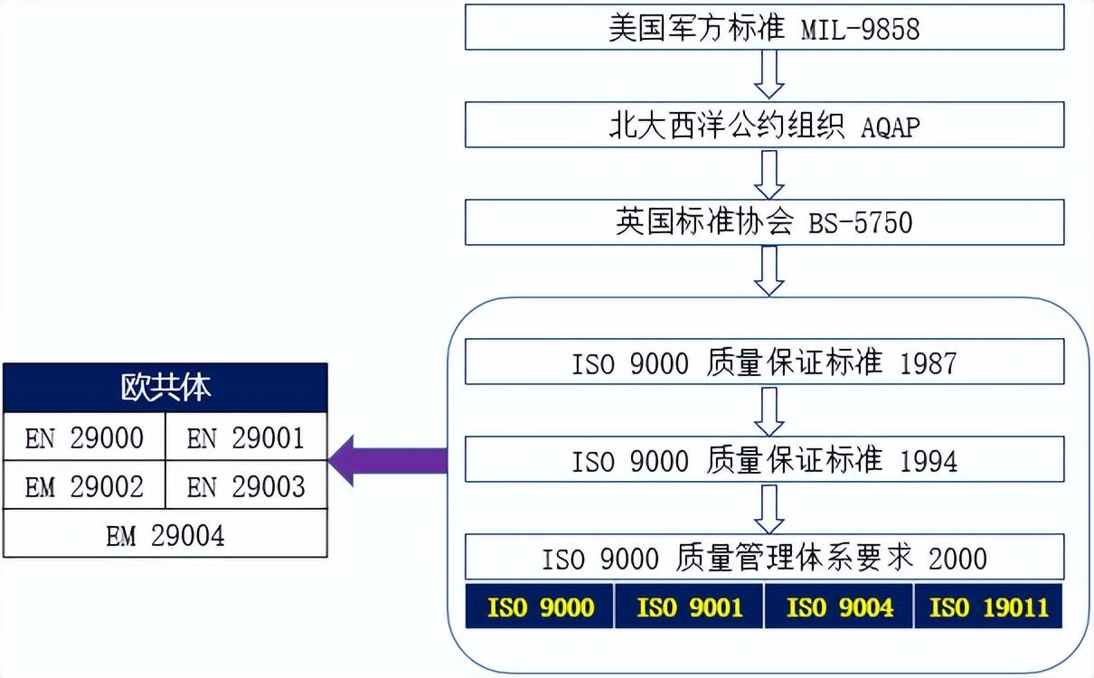 體系質量管理發(fā)展好嗎_體系質量管理目標怎么訂_質量管理體系