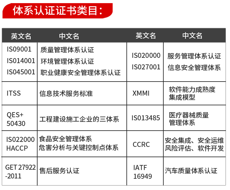 質(zhì)量管理體系認(rèn)證證書_證書認(rèn)證體系質(zhì)量管理規(guī)范_質(zhì)量管理體系認(rèn)證員資質(zhì)證