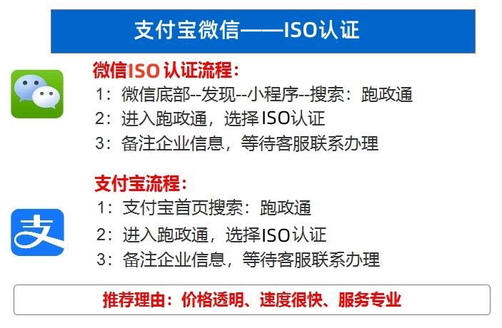 知識(shí)產(chǎn)權(quán)管理認(rèn)證體系_iso體系內(nèi)審員_iso管理體系認(rèn)證