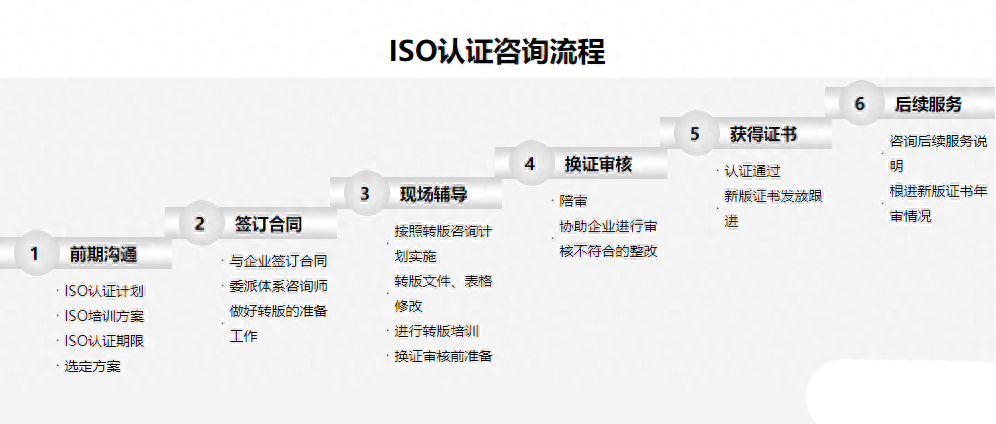 質(zhì)量體系認(rèn)證9000_ISO9001質(zhì)量體系認(rèn)證_質(zhì)量體系認(rèn)證9002