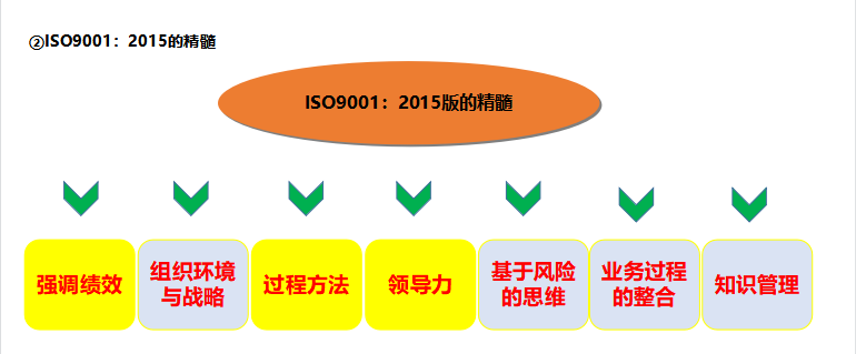 16949質(zhì)量管理體系要求_16949質(zhì)量管理體系五大工具_(dá)16949質(zhì)量管理體系培訓(xùn)