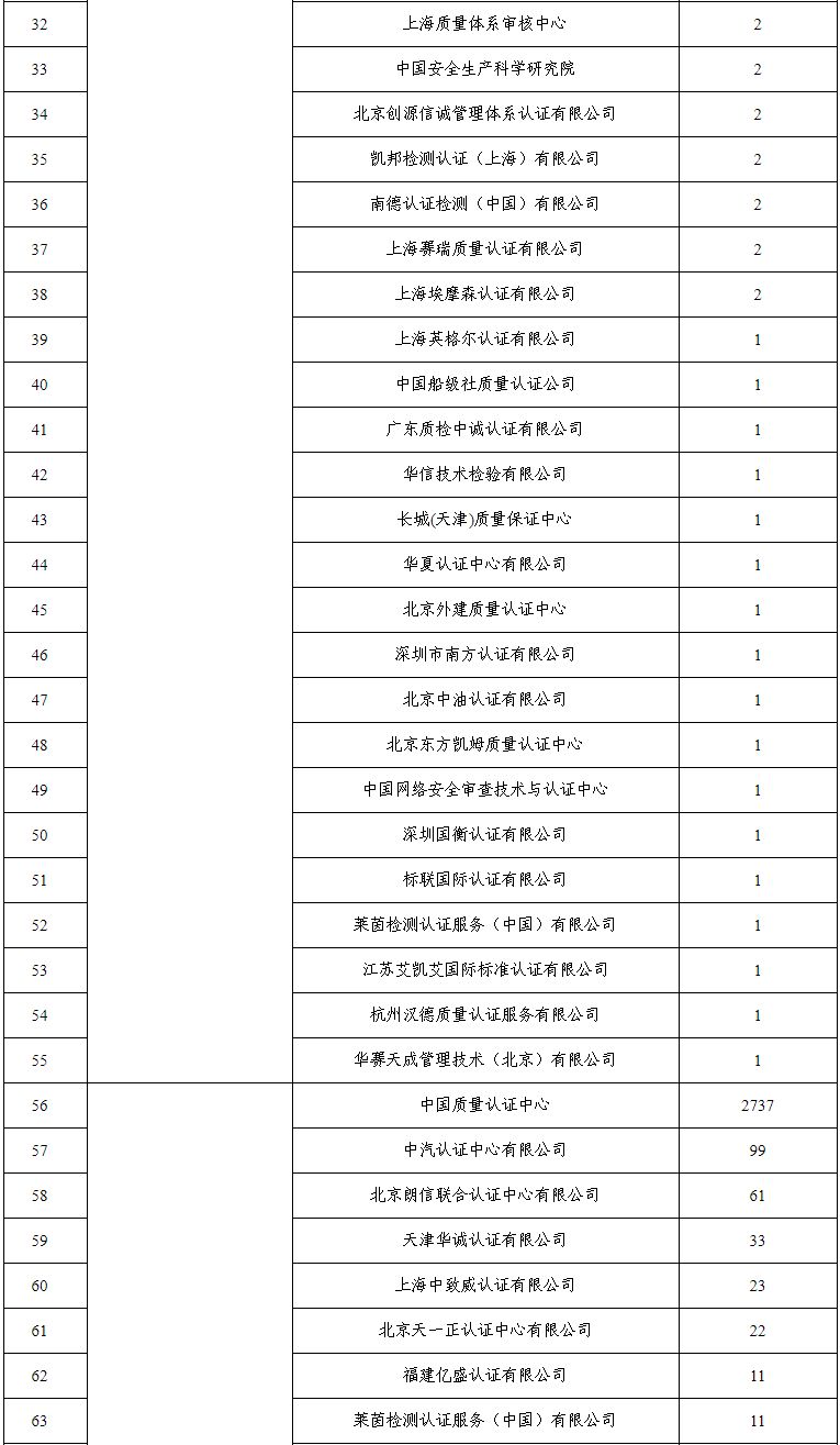 質(zhì)量管理體系認(rèn)證證書_中國(guó)認(rèn)證體系證書_綠色環(huán)保認(rèn)證證書是強(qiáng)制認(rèn)證嗎