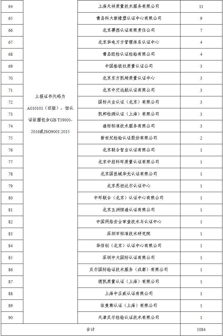 質(zhì)量管理體系認(rèn)證證書_綠色環(huán)保認(rèn)證證書是強(qiáng)制認(rèn)證嗎_中國(guó)認(rèn)證體系證書