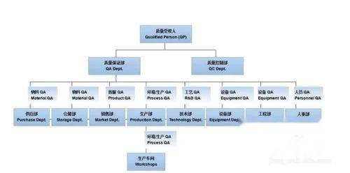 iso9001認(rèn)證費(fèi)用一般是多少錢_iso認(rèn)證年審費(fèi)用_9001認(rèn)證規(guī)則